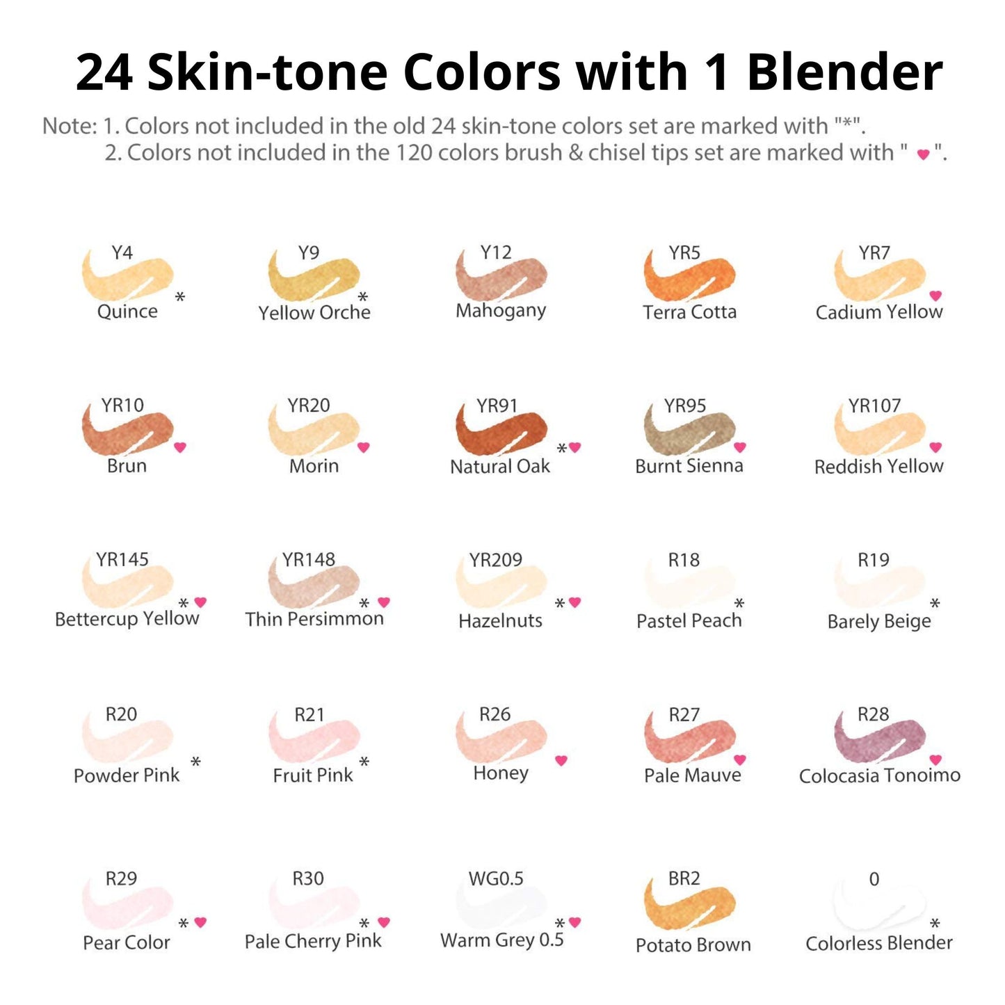 Ohuhu Honolulu: Set de 24 marcadores de alcohol doble punta tonos piel + 1 blender (Punta pincel + biselada)