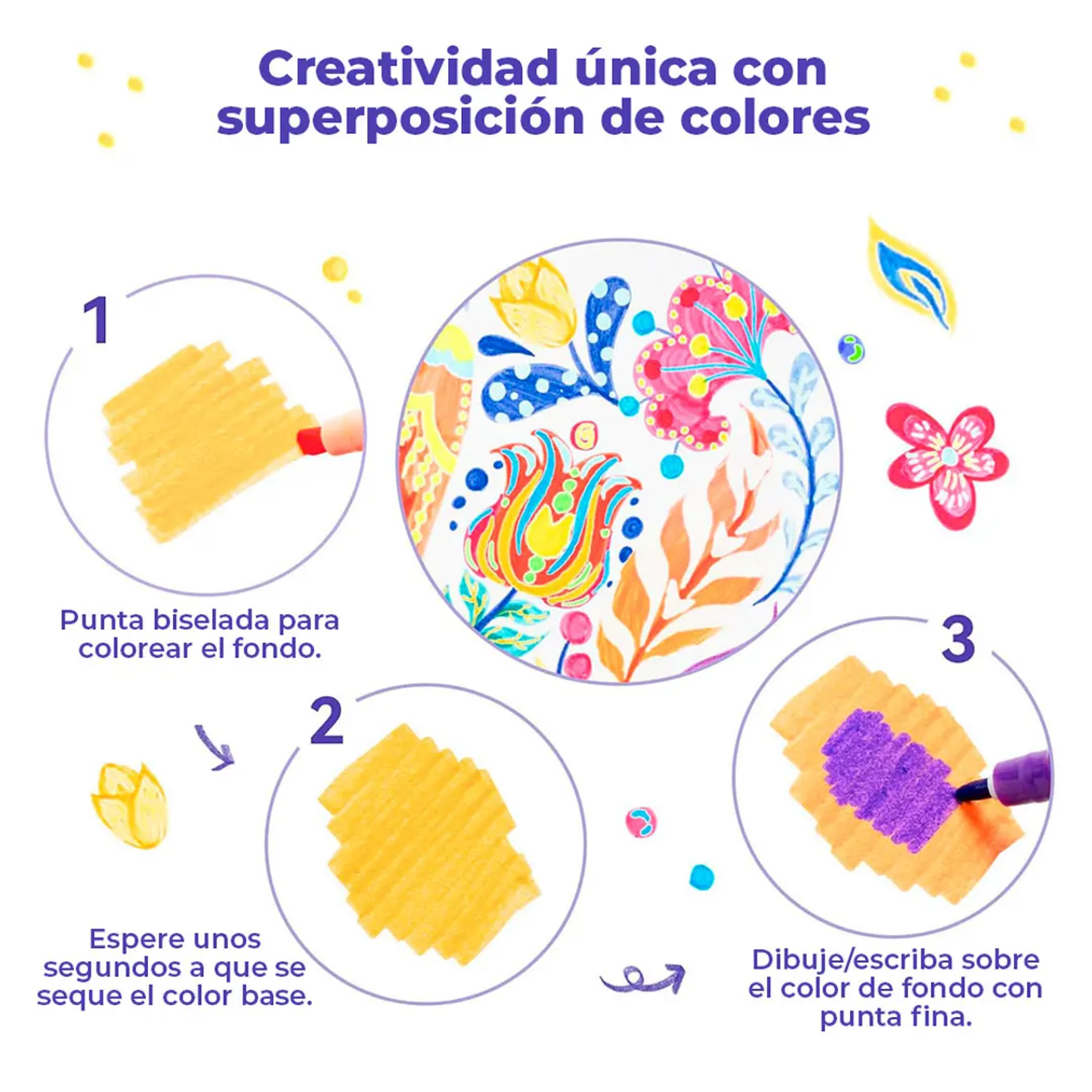 Ohuhu Magic Highlighter: Set de 32 marcadores a base de agua doble punta (punta fina y biselada)