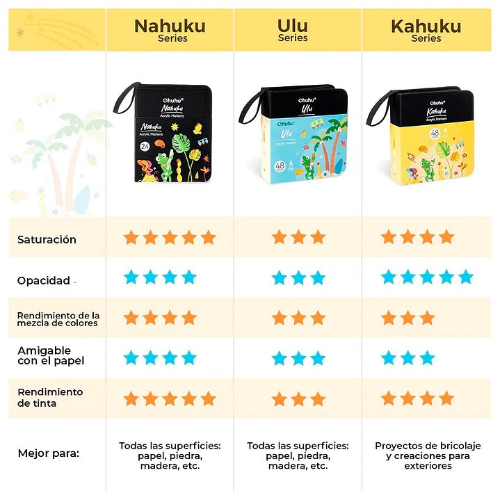Ohuhu Kahuku: Set de 72 marcadores de acrílicos punta pincel