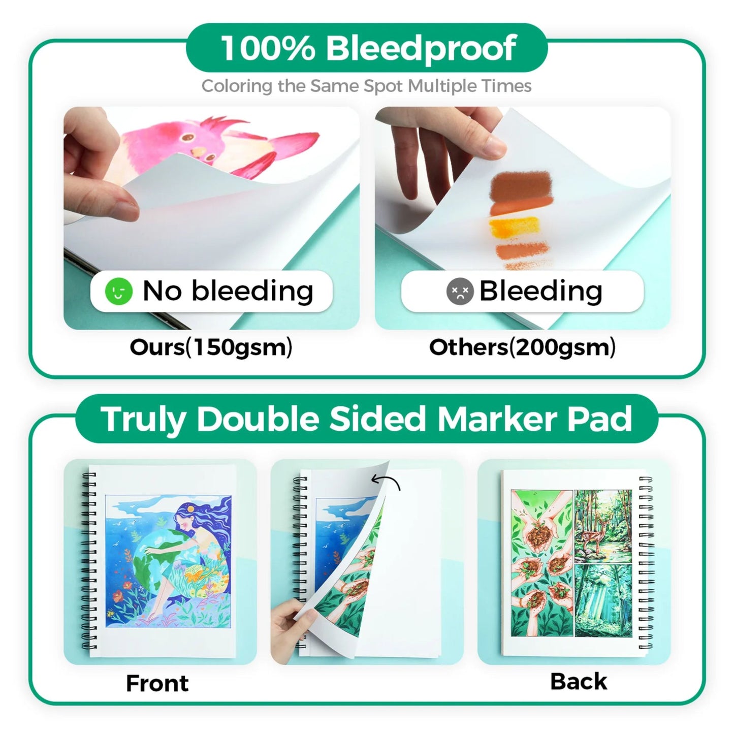 Ohuhu Block Bleedproof para marcadores con anillado (25.4x19.3 cm, 60 hojas, 150 g/m²)