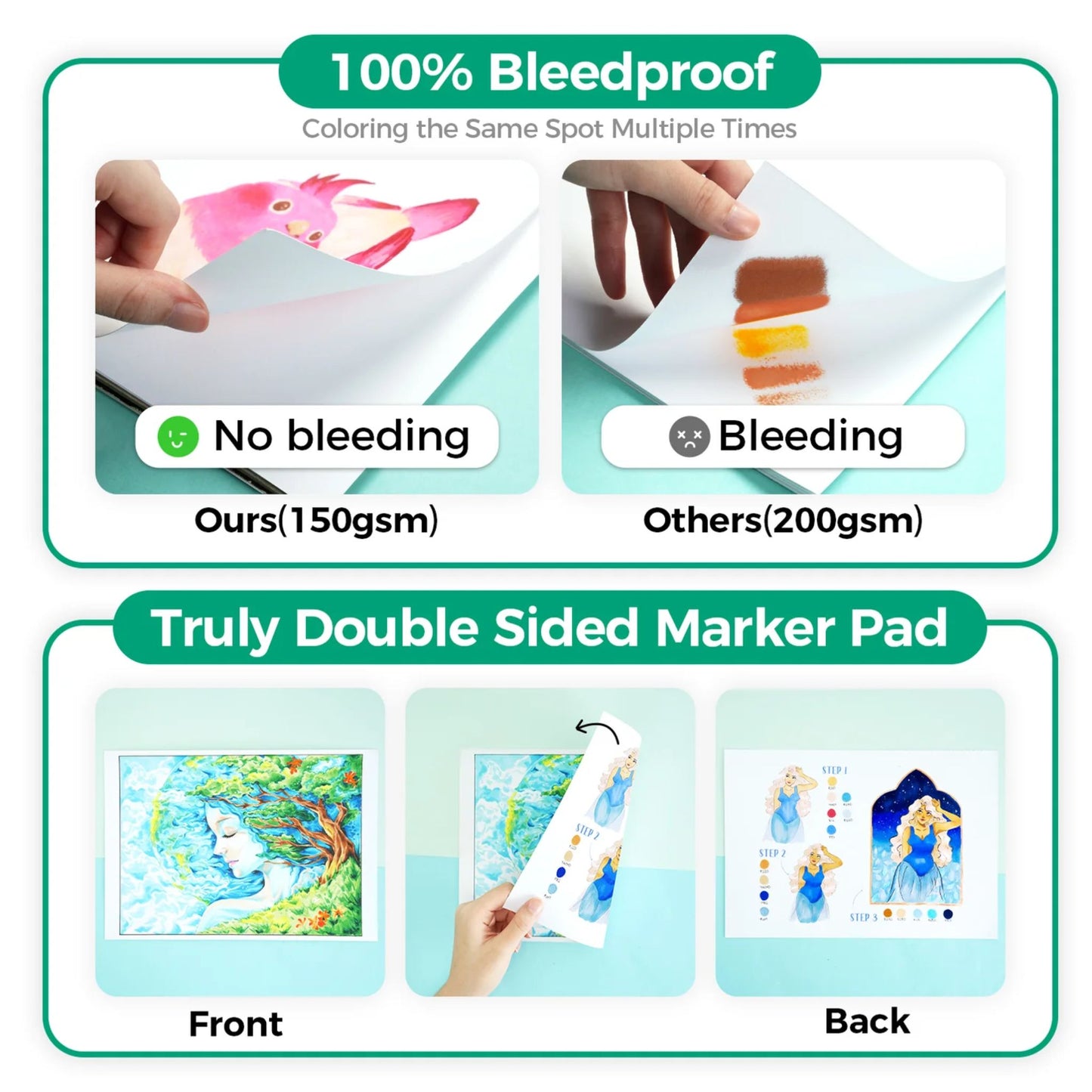 Ohuhu Block Bleedproof para marcadores empastado (22.9x30 cm, 60 hojas, 150 g/m²)