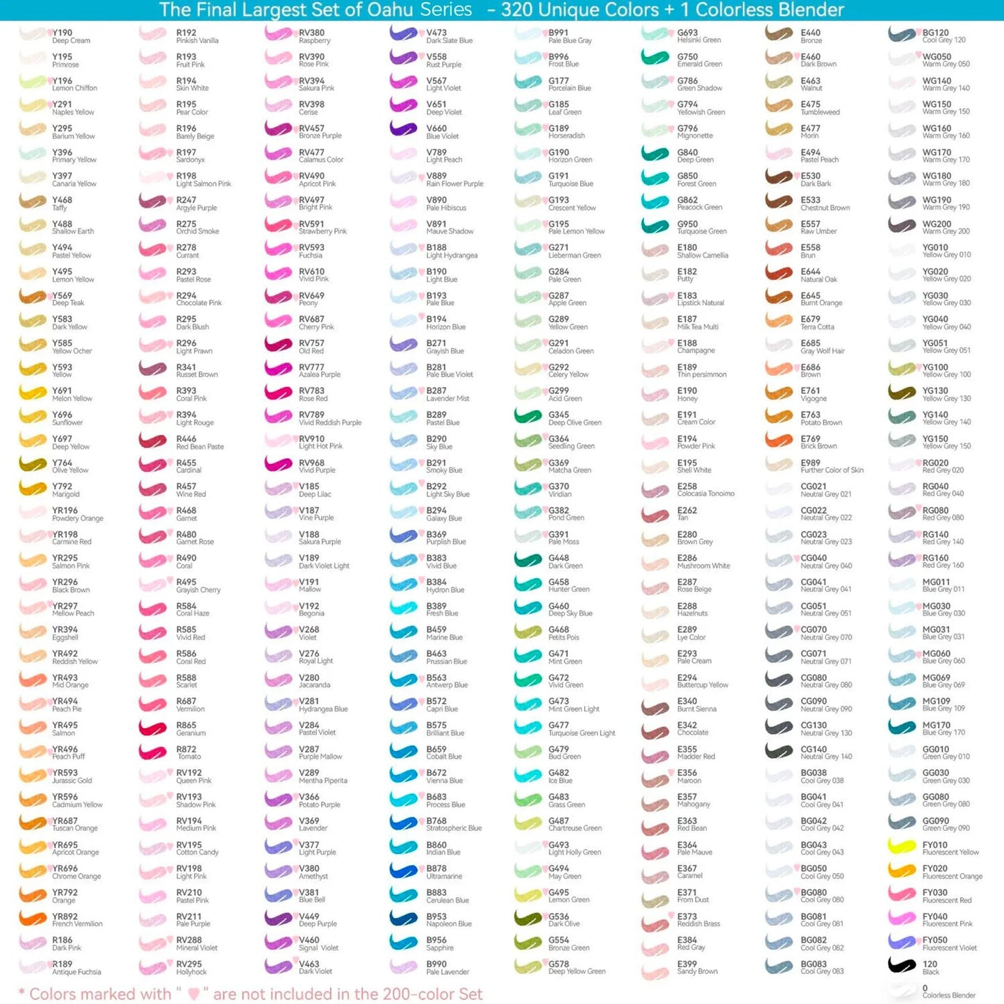 Ohuhu Oahu: Set de 320 marcadores de alcohol doble punta colores básicos + 1 blender (Punta fina + biselada)
