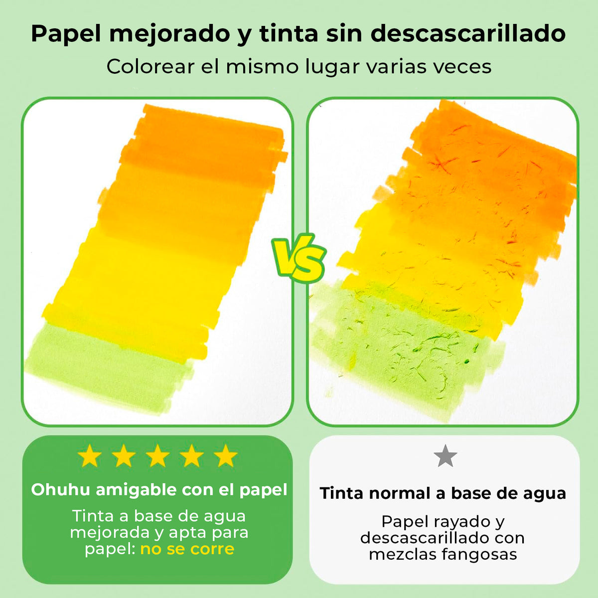 Ohuhu Pupe B Paper-Friendly: Set de 40 marcadores doble punta (Punta pincel y punta fina)